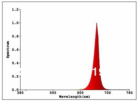 3W स्पेक्ट्रम