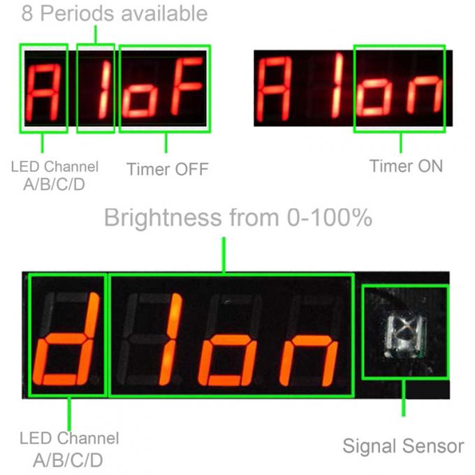 dimmable एलईडी रोशनी बढ़ी