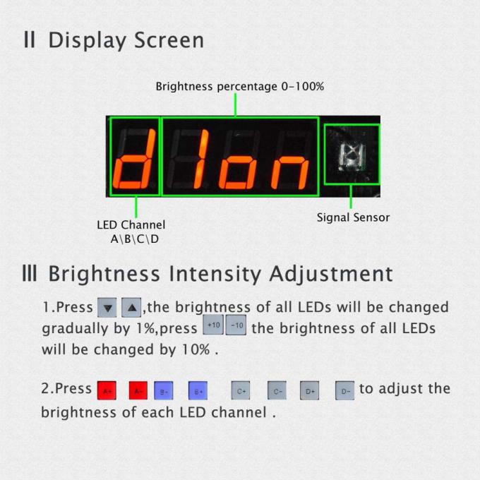 dimmable एलईडी रोशनी बढ़ी